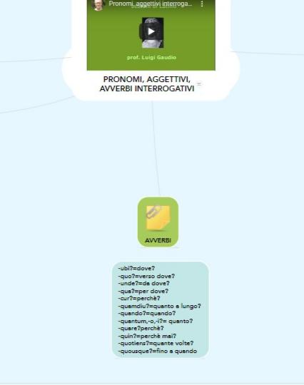 mappe latino by nicole - Illustrated by Nicole Basile - Ourboox.com