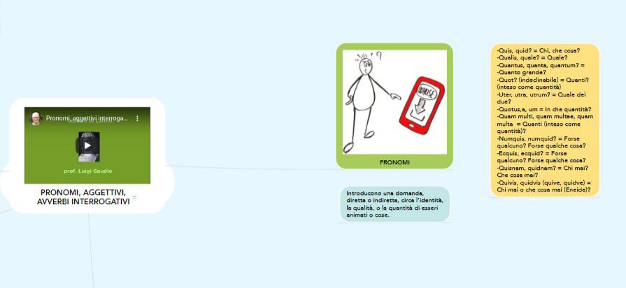 mappe latino by nicole - Illustrated by Nicole Basile - Ourboox.com