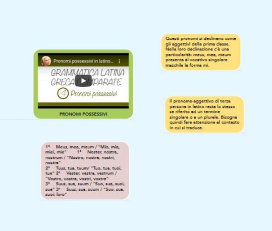 mappe latino by nicole - Illustrated by Nicole Basile - Ourboox.com