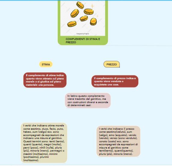 mappe latino by nicole - Illustrated by Nicole Basile - Ourboox.com