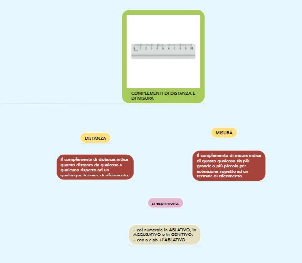 mappe latino by nicole - Illustrated by Nicole Basile - Ourboox.com
