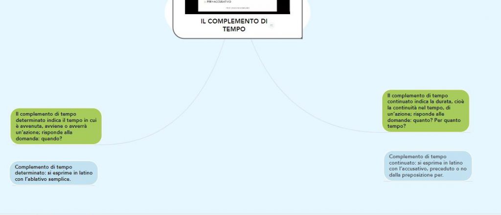 mappe latino by nicole - Illustrated by Nicole Basile - Ourboox.com