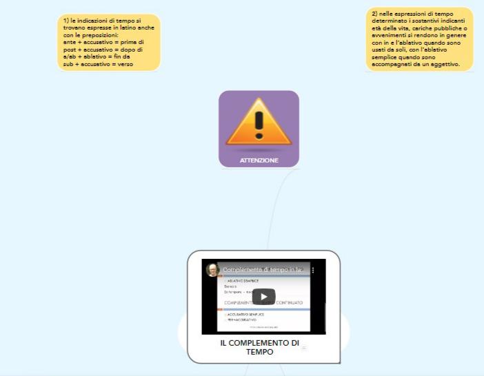 mappe latino by nicole - Illustrated by Nicole Basile - Ourboox.com