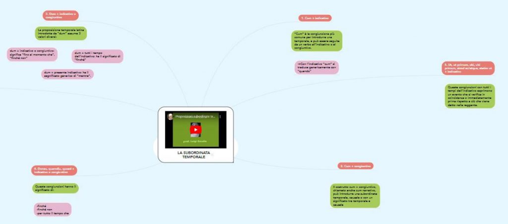 mappe latino by nicole - Illustrated by Nicole Basile - Ourboox.com