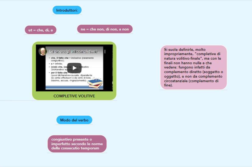 mappe latino by nicole - Illustrated by Nicole Basile - Ourboox.com