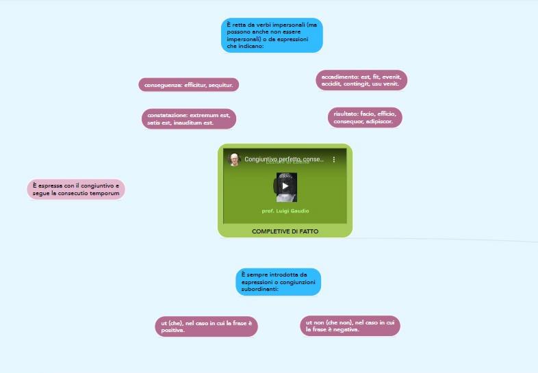 mappe latino by nicole - Illustrated by Nicole Basile - Ourboox.com