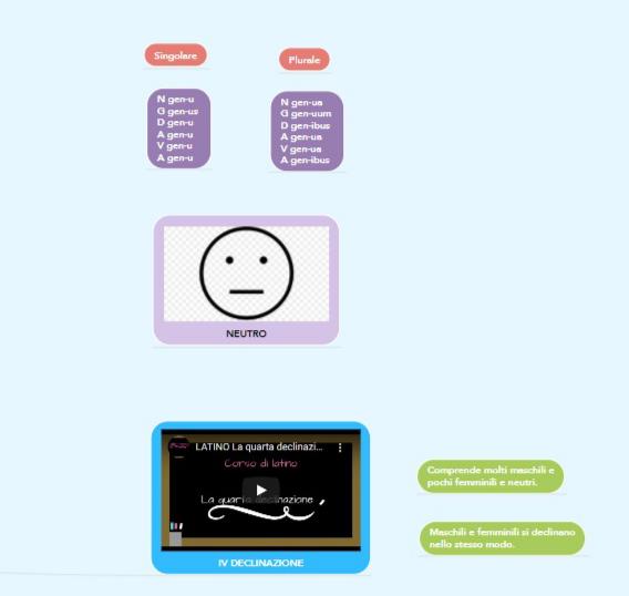 mappe latino by nicole - Illustrated by Nicole Basile - Ourboox.com