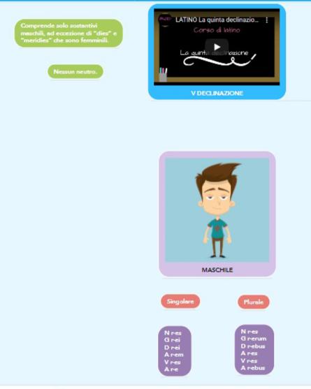 mappe latino by nicole - Illustrated by Nicole Basile - Ourboox.com