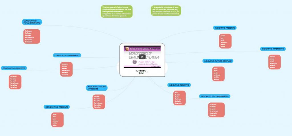 mappe latino by nicole - Illustrated by Nicole Basile - Ourboox.com