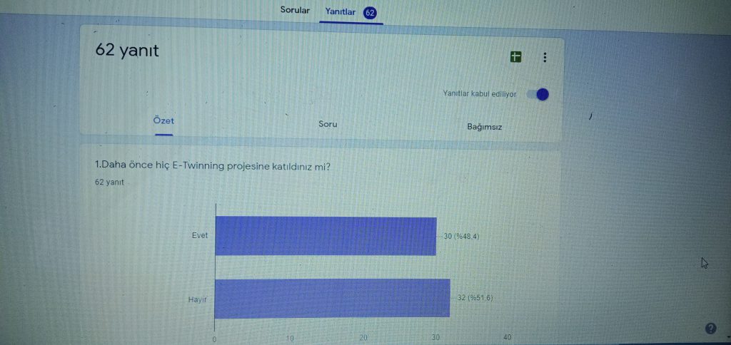 FOTOĞRAFLARIN DİLİYLE ETKİN ÖĞRENME PROJESİ BAŞLANGIÇ FİNAL ANKETİ KARŞILAŞTIRMASI by fotoğraflarındiliyle - Illustrated by E-TWİNNİNG - Ourboox.com