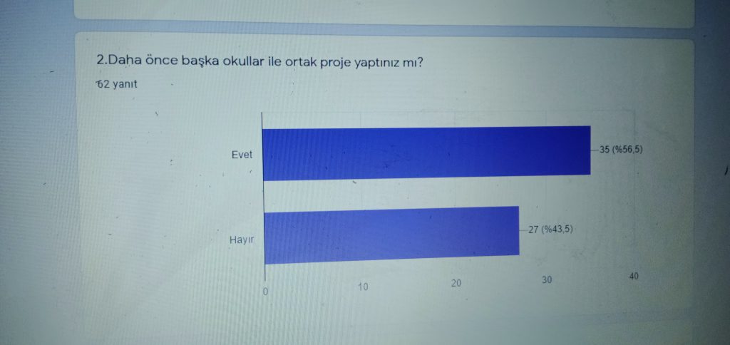 FOTOĞRAFLARIN DİLİYLE ETKİN ÖĞRENME PROJESİ BAŞLANGIÇ FİNAL ANKETİ KARŞILAŞTIRMASI by fotoğraflarındiliyle - Illustrated by E-TWİNNİNG - Ourboox.com