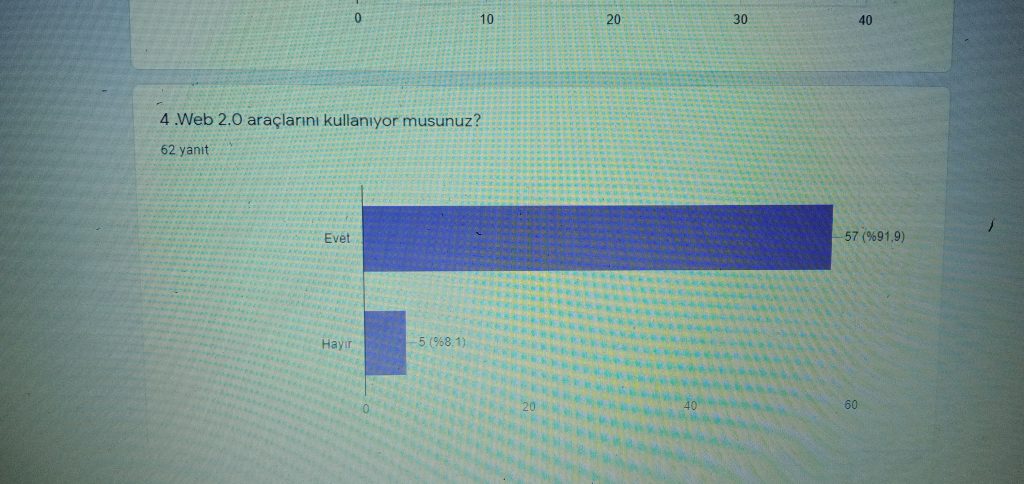 FOTOĞRAFLARIN DİLİYLE ETKİN ÖĞRENME PROJESİ BAŞLANGIÇ FİNAL ANKETİ KARŞILAŞTIRMASI by fotoğraflarındiliyle - Illustrated by E-TWİNNİNG - Ourboox.com