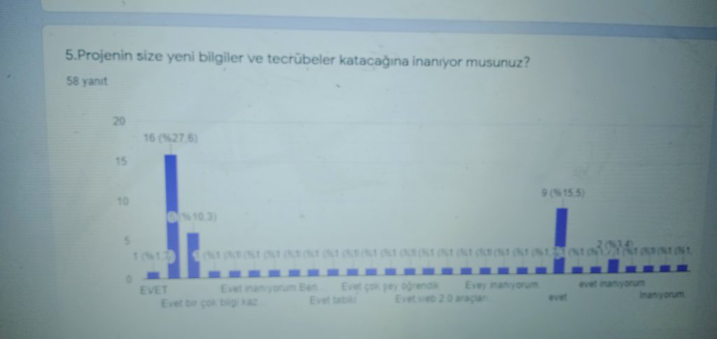 FOTOĞRAFLARIN DİLİYLE ETKİN ÖĞRENME PROJESİ BAŞLANGIÇ FİNAL ANKETİ KARŞILAŞTIRMASI by fotoğraflarındiliyle - Illustrated by E-TWİNNİNG - Ourboox.com