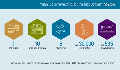 תקופת המנדט הבריטי בארץ ישראל 1920-1945 by sharon - Ourboox.com