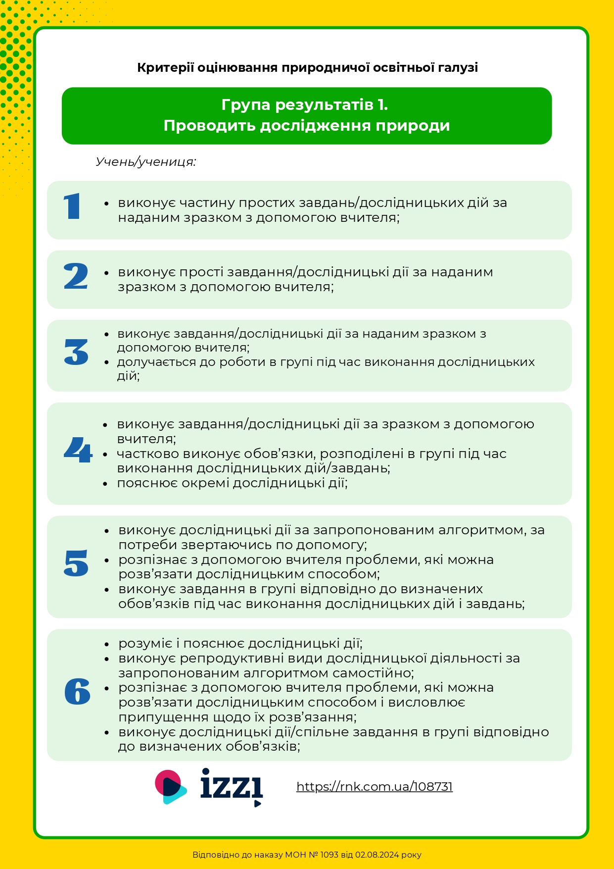 Критерії оцінювання НУШ ( природнича галузь : хімія, фізика, природознавство) by Ludmila - Ourboox.com