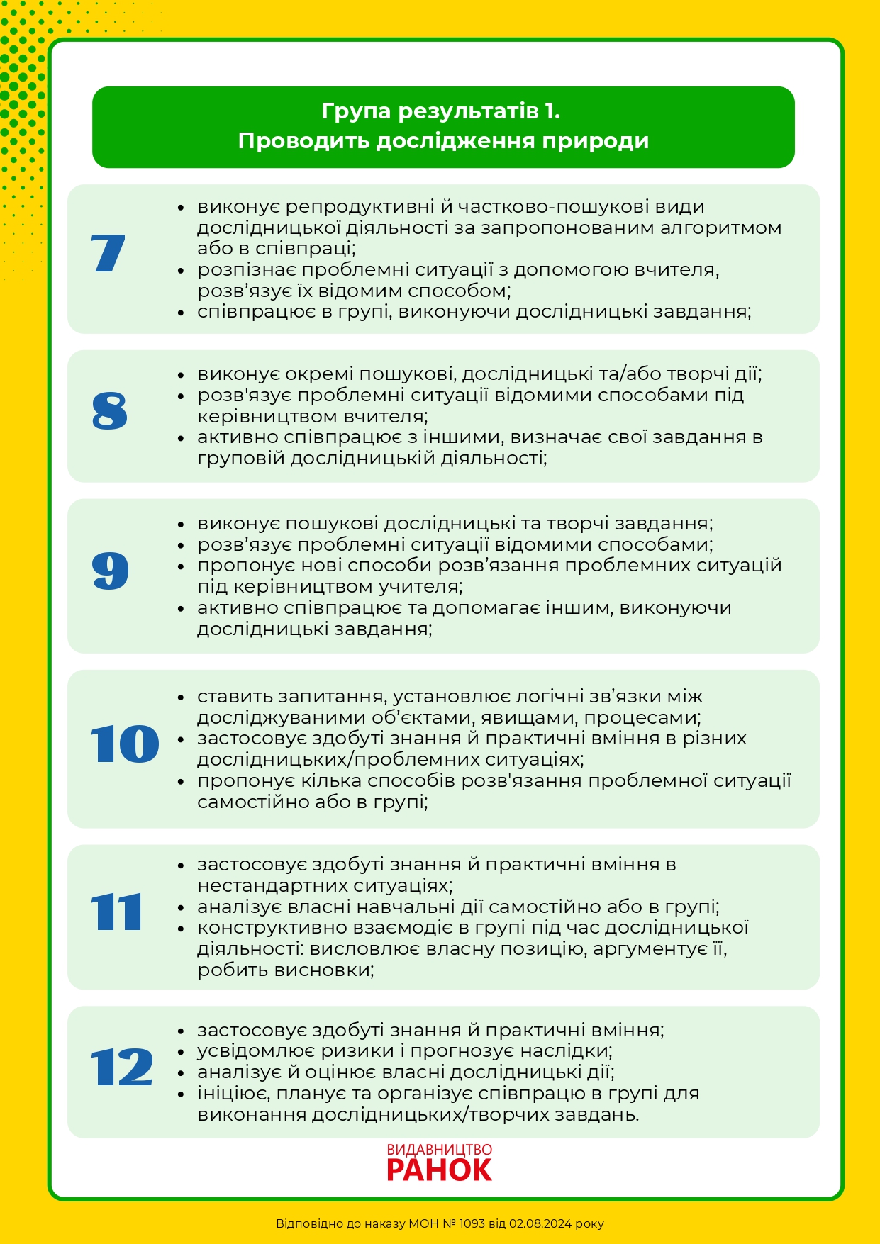 Критерії оцінювання НУШ ( природнича галузь : хімія, фізика, природознавство) by Ludmila - Ourboox.com