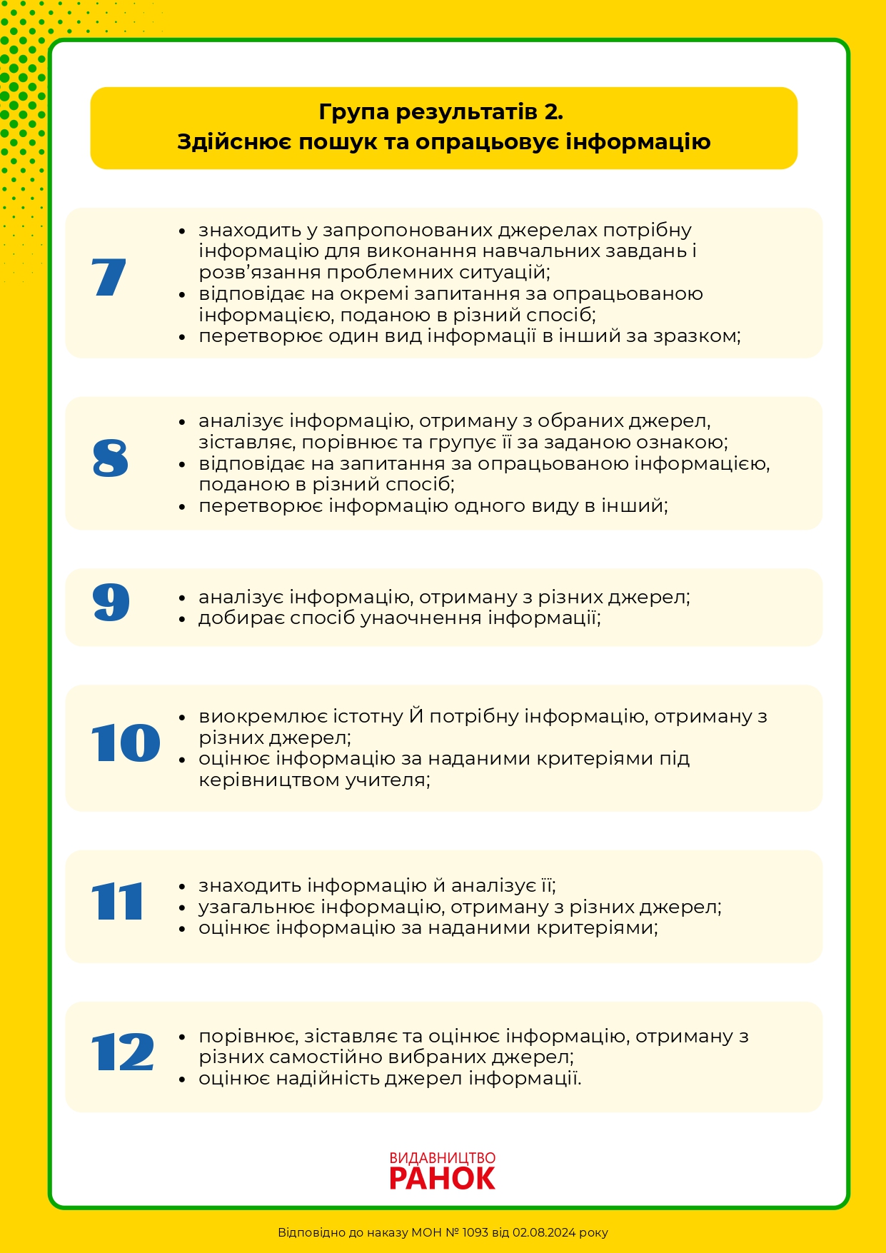 Критерії оцінювання НУШ ( природнича галузь : хімія, фізика, природознавство) by Ludmila - Ourboox.com