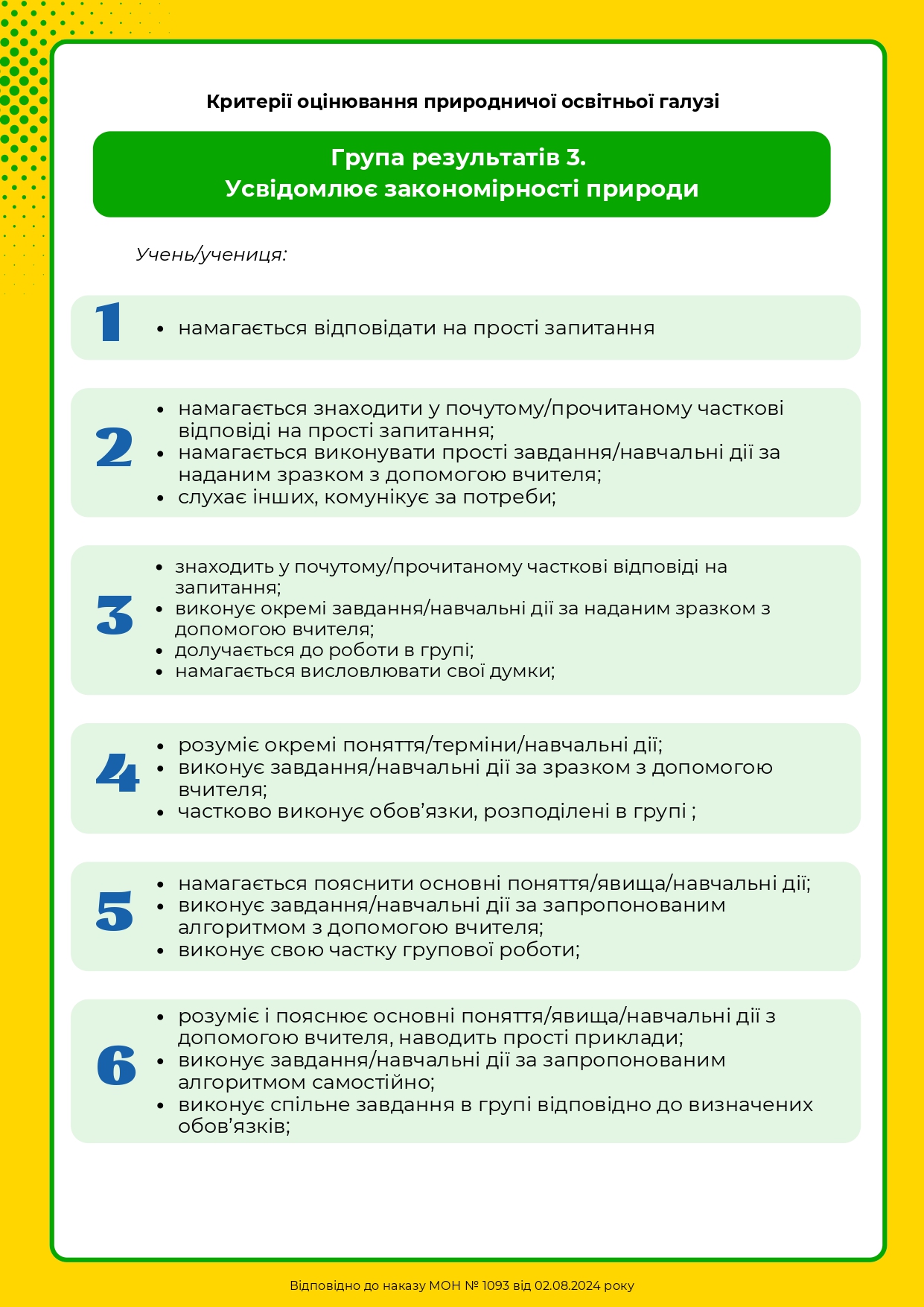 Критерії оцінювання НУШ ( природнича галузь : хімія, фізика, природознавство) by Ludmila - Ourboox.com