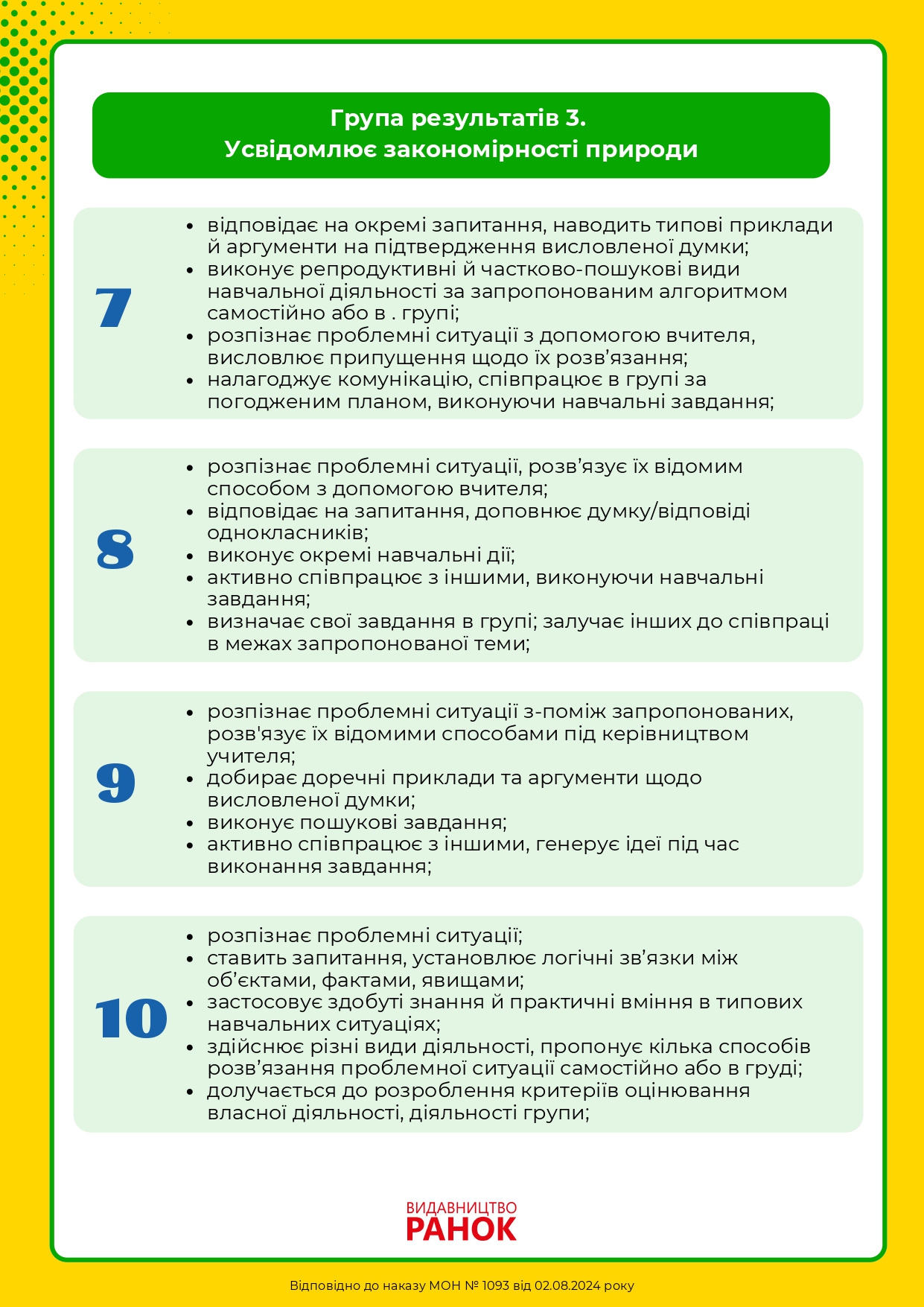 Критерії оцінювання НУШ ( природнича галузь : хімія, фізика, природознавство) by Ludmila - Ourboox.com