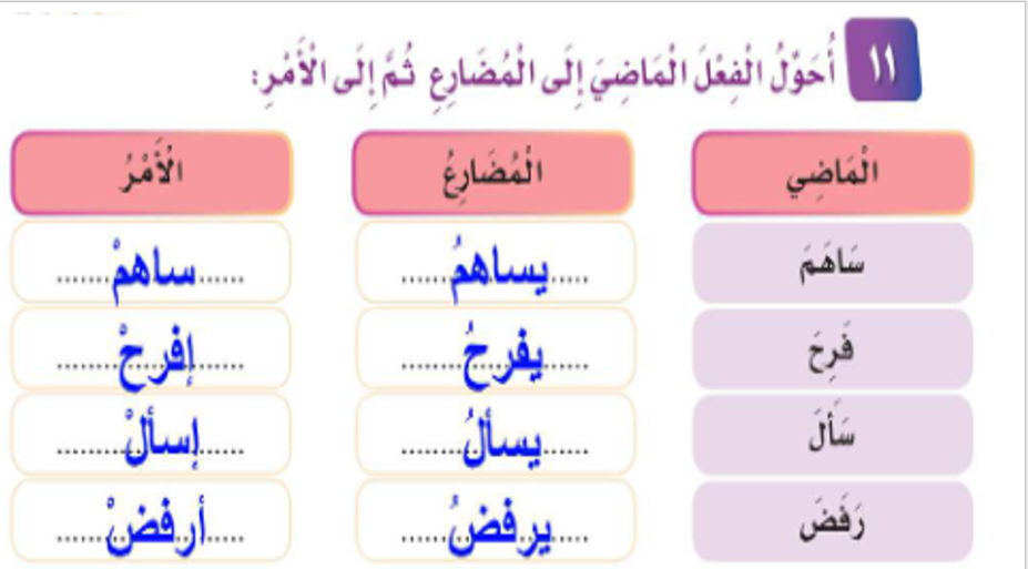 الافعال باللغة العربية by Fadia Mahamid - Illustrated by سلام محاميد, يارا حاج يحيى وفادية محاميد - Ourboox.com
