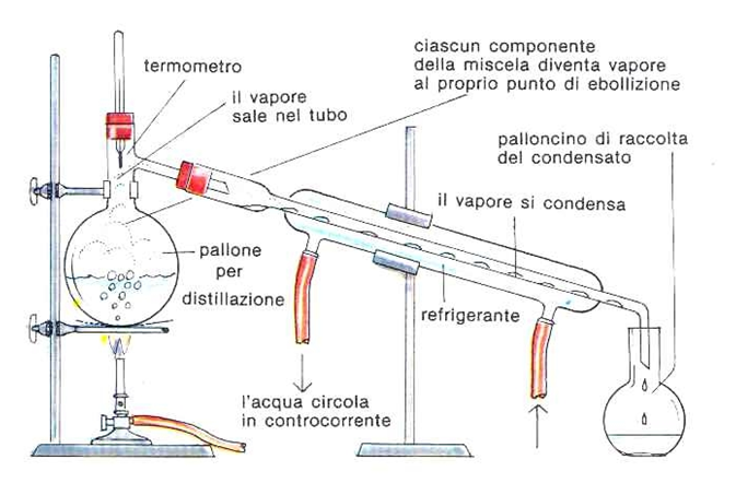 DISTILLAZIONE FRAZIONATA by La montagna maria - Ourboox.com