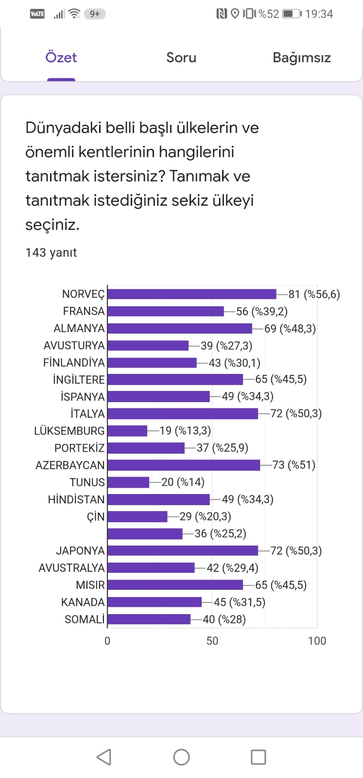 BİR TIK UZAKTA DÜNYA ARALIK AYI ÇALIŞMALARI by merve gönüllü - Ourboox.com