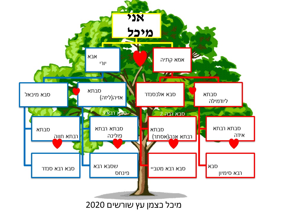 עבודת שורשים by michal - Ourboox.com