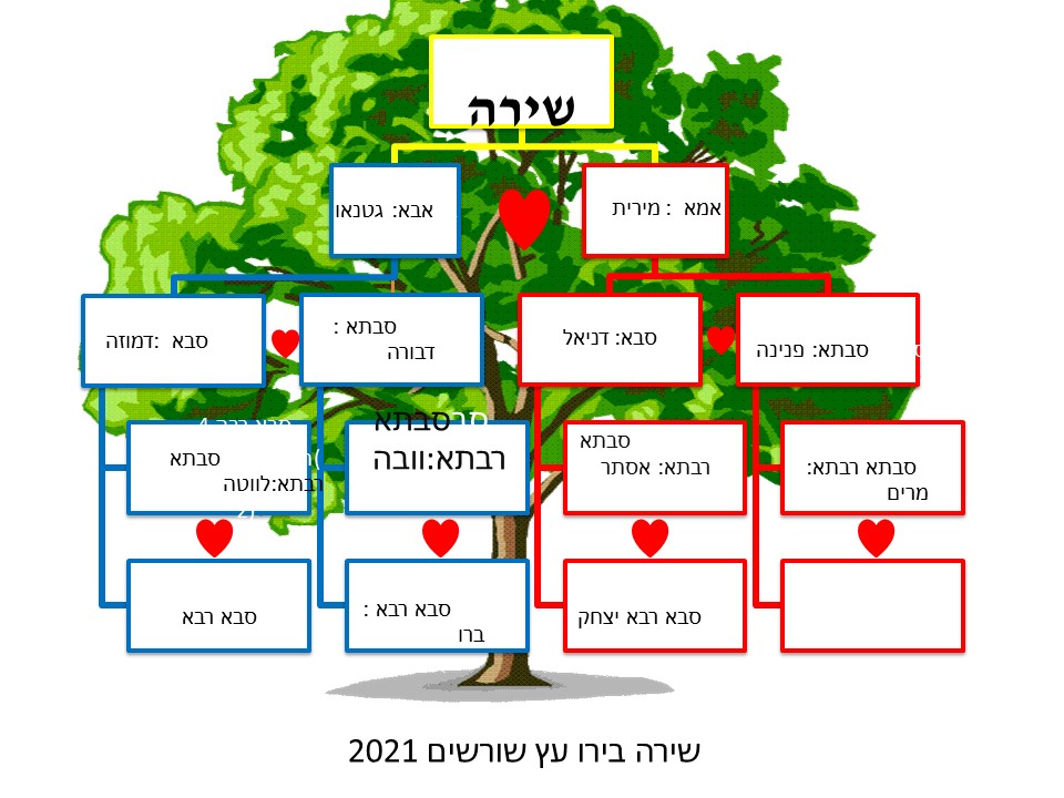 עבודת שורשים by SHIRA - Ourboox.com
