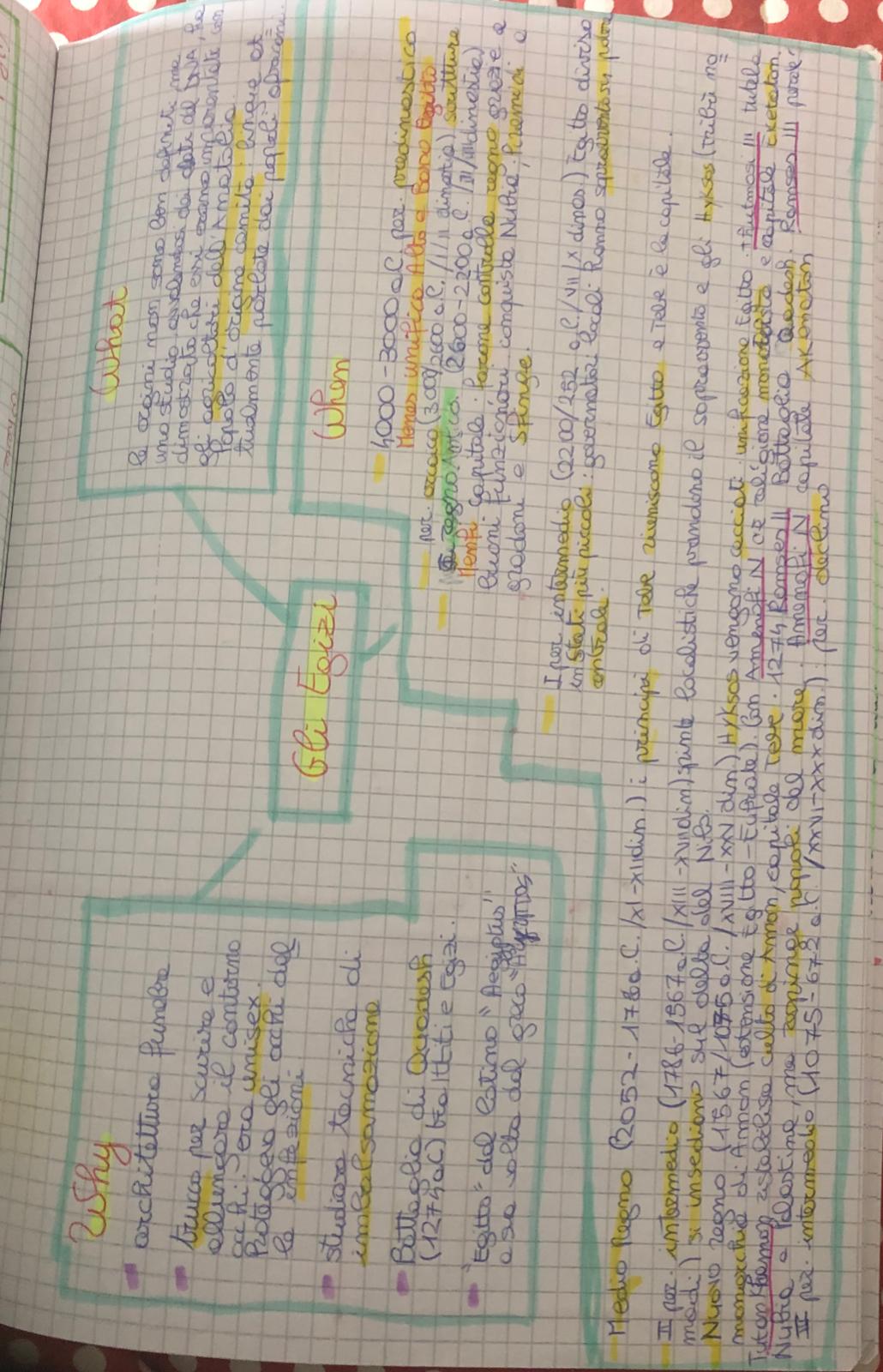 Mappe di storia by De Giacomo Alisya - Ourboox.com