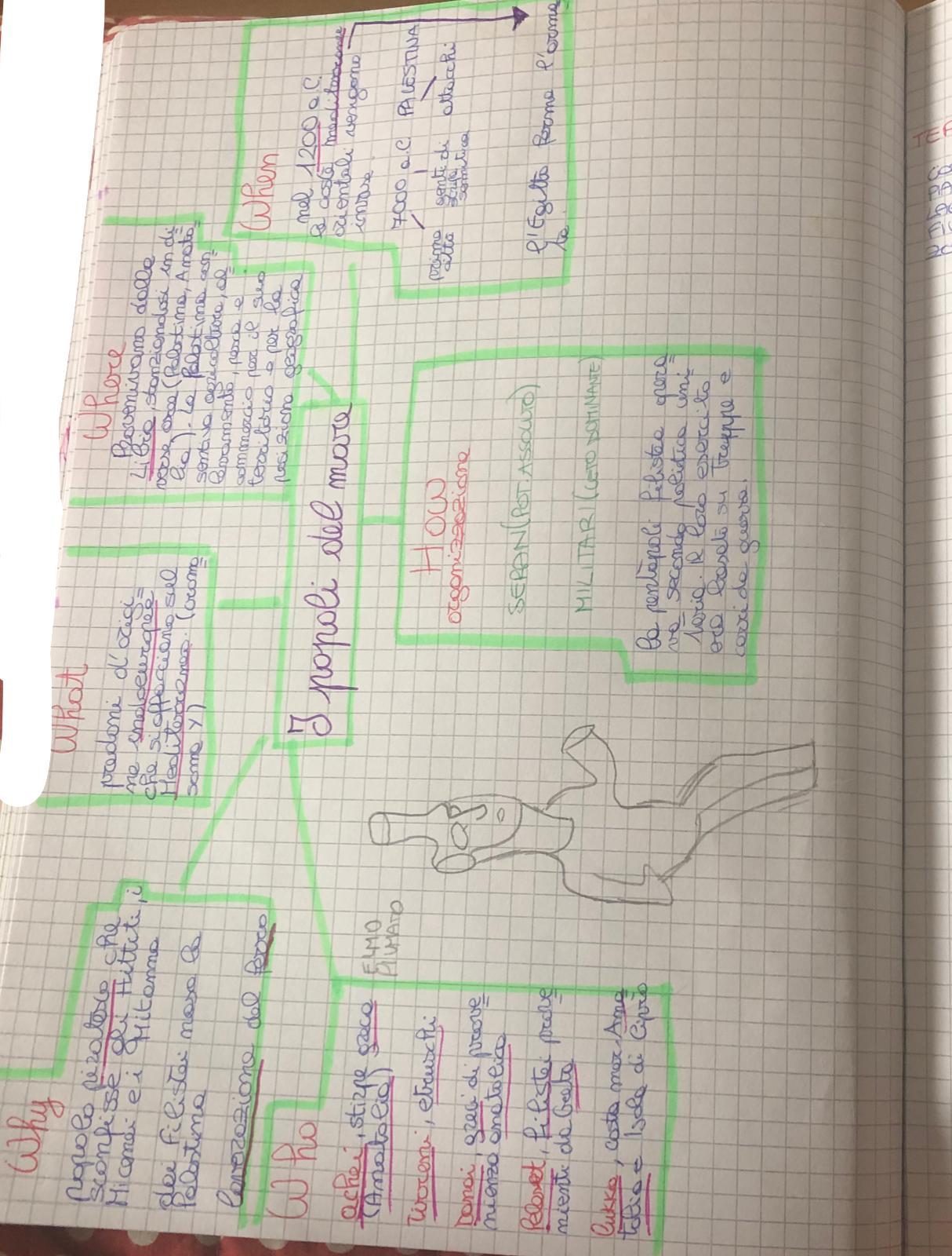 Mappe di storia by De Giacomo Alisya - Ourboox.com