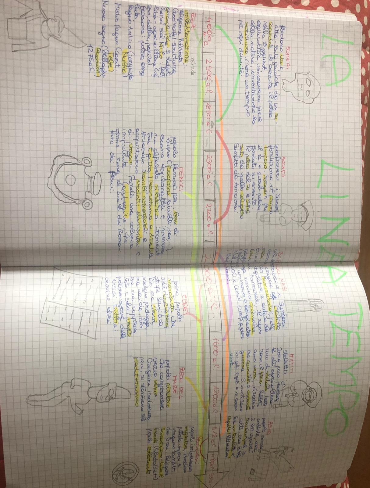 Mappe di storia by De Giacomo Alisya - Ourboox.com