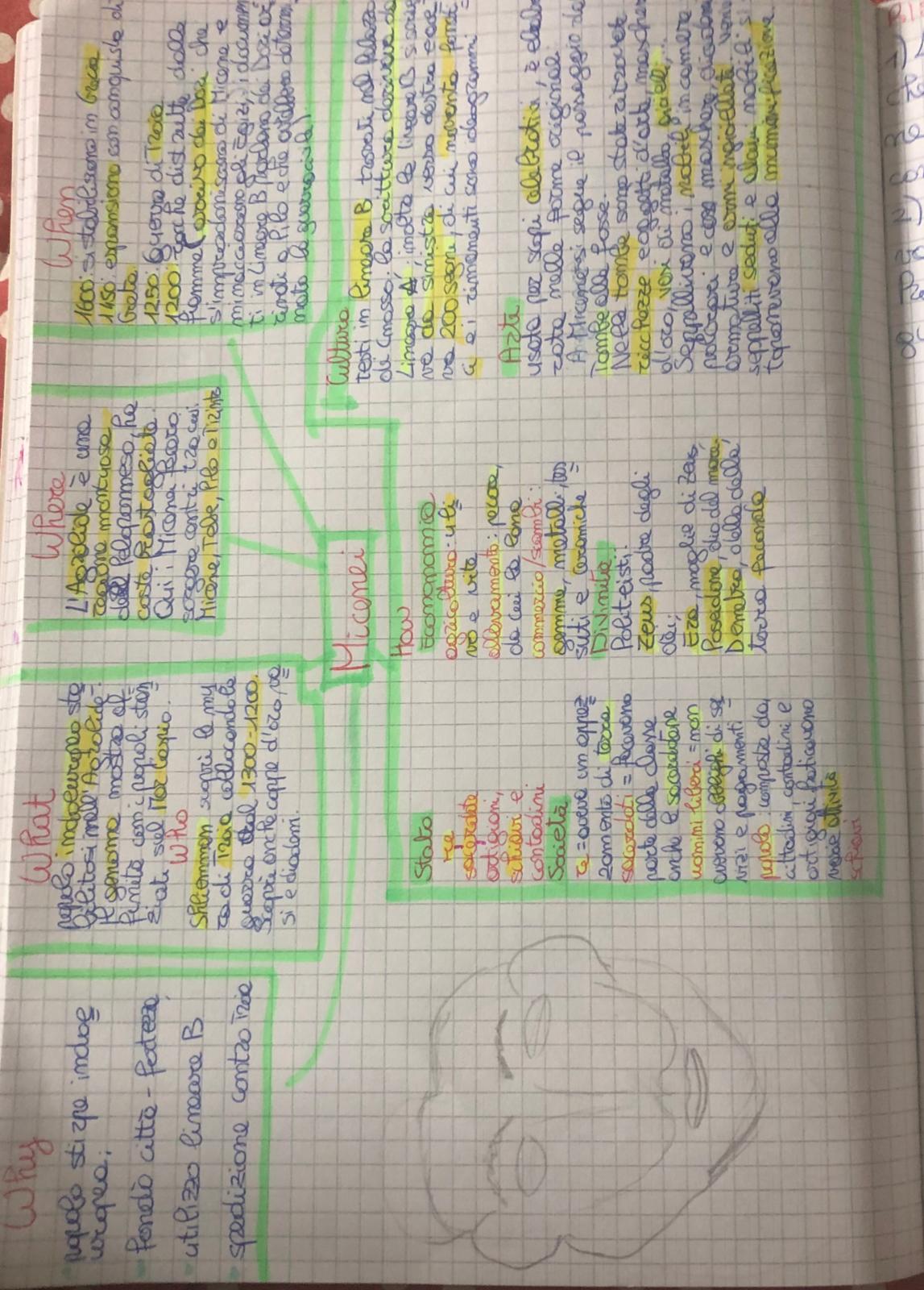 Mappe di storia by De Giacomo Alisya - Ourboox.com