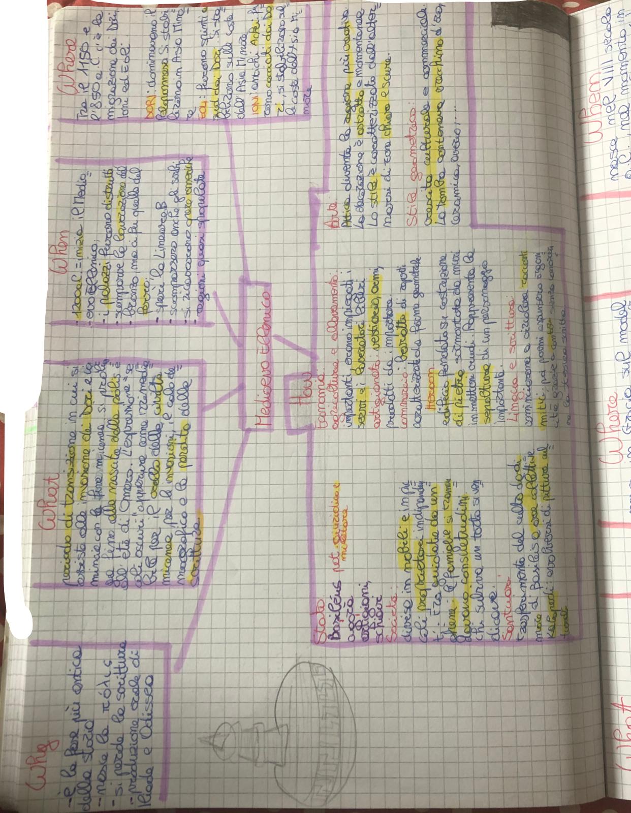 Mappe di storia by De Giacomo Alisya - Ourboox.com