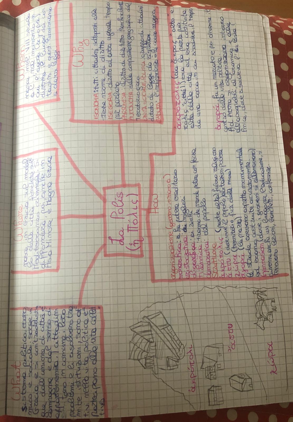 Mappe di storia by De Giacomo Alisya - Ourboox.com