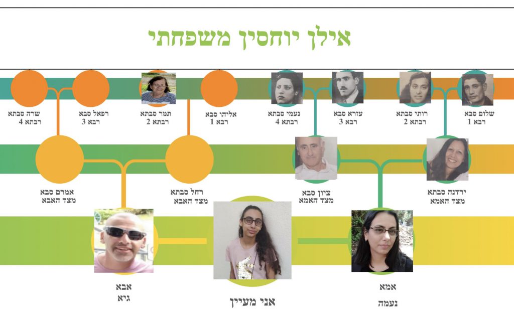 עבודת שורשים by maayan - Ourboox.com