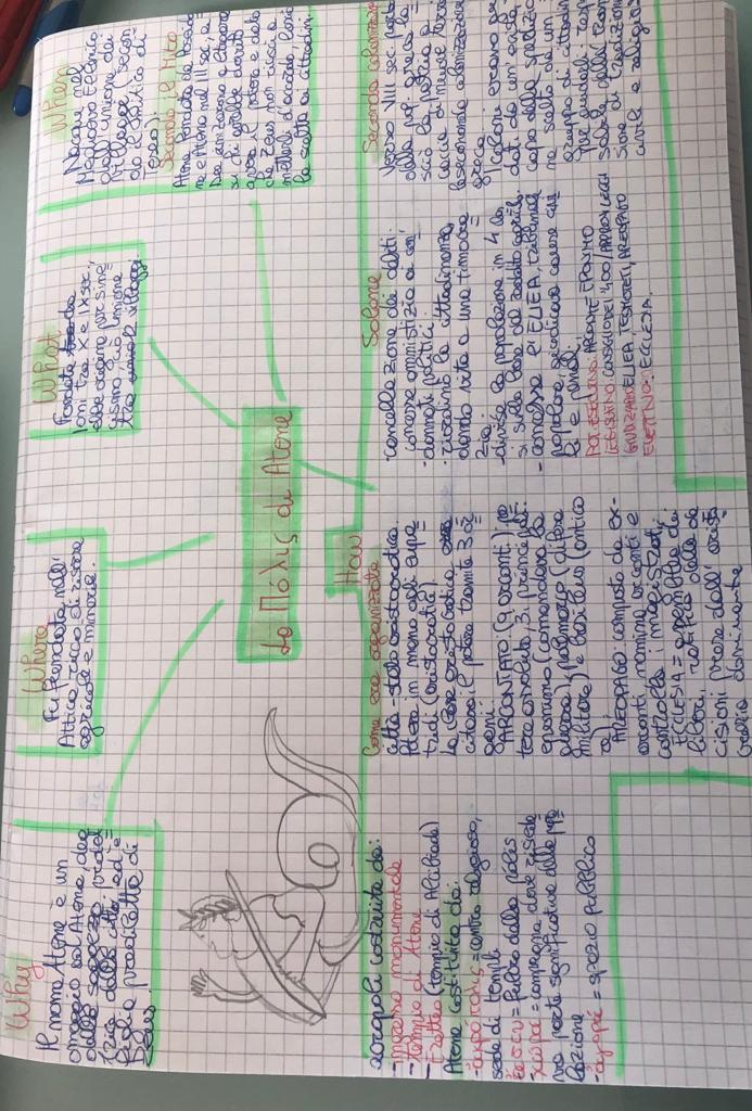 Mappe di storia by De Giacomo Alisya - Ourboox.com