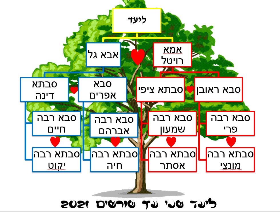 עבודת שורשים by Liad - Ourboox.com