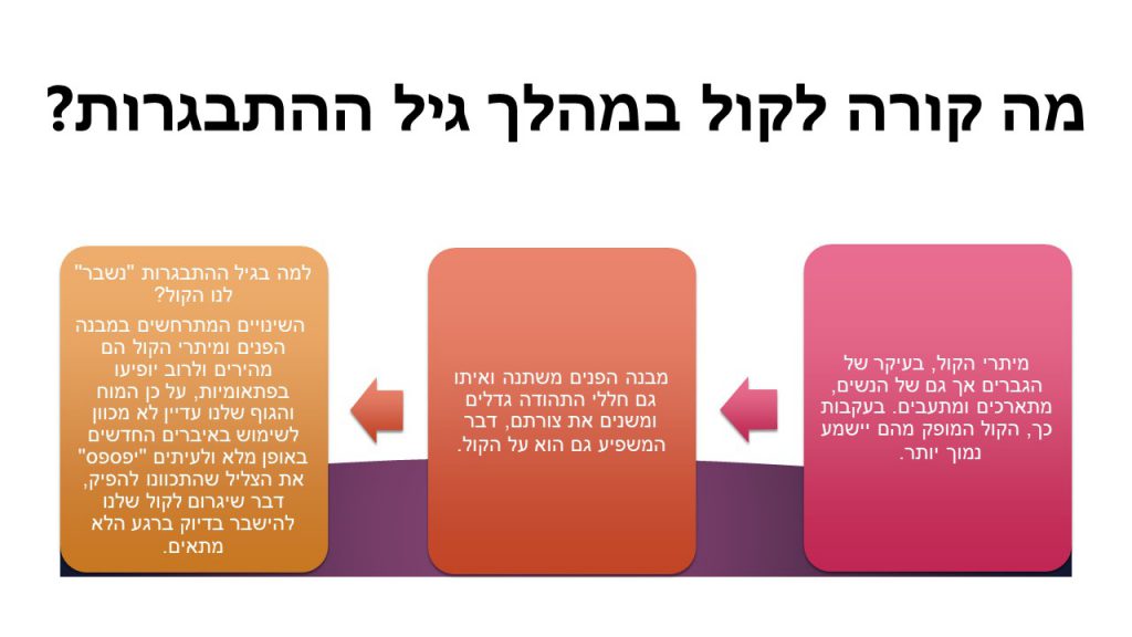 הכל על הקול by shachar marom - Ourboox.com