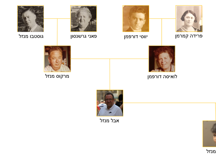 עבודת שורשים אייל מנזל by Eyal menzel - Ourboox.com