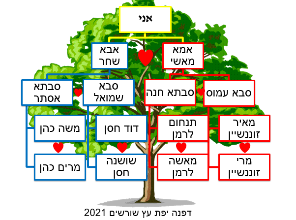 עבודת שורשים דפנה by Daphne Yefet - Ourboox.com