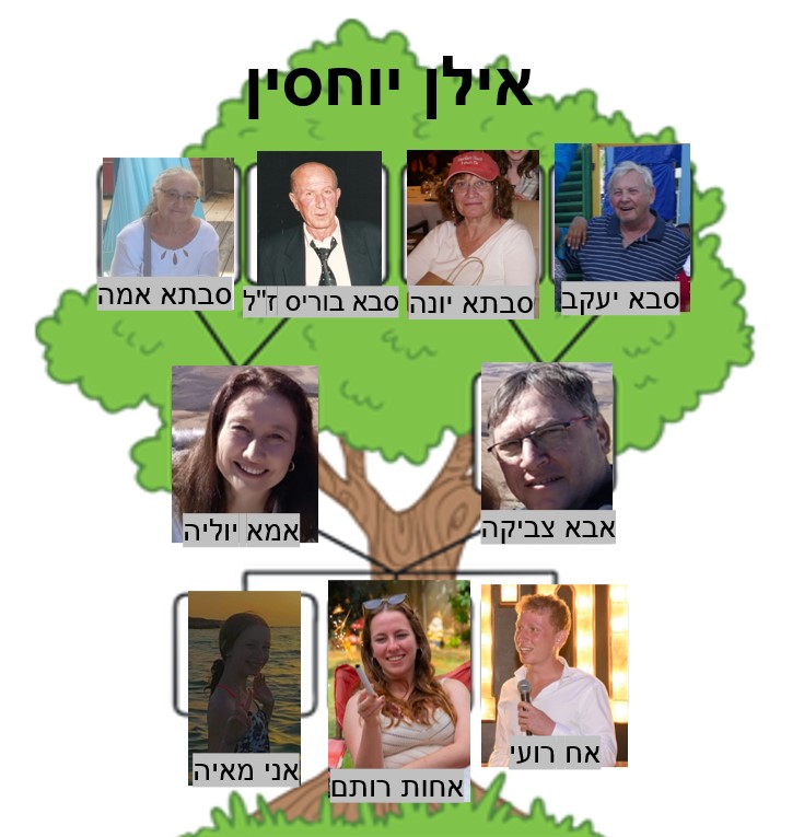 עבודת שורשים by maya - Ourboox.com