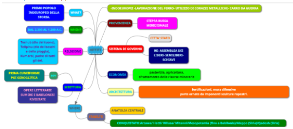 STORIA- CAMPAGNA GAIA by Gaia Campagna - Illustrated by GAIA CAMPAGNA - Ourboox.com