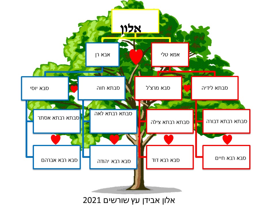 עבודת שורשים by Alon - Ourboox.com