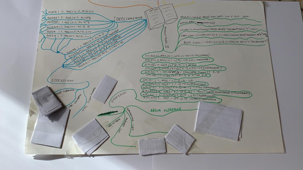 LATINO by Francesco Palazzo - Ourboox.com