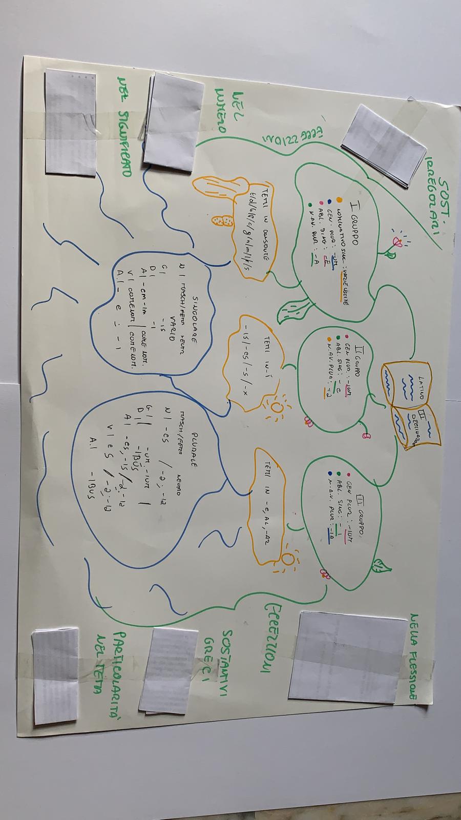 LATINO by Francesco Palazzo - Ourboox.com