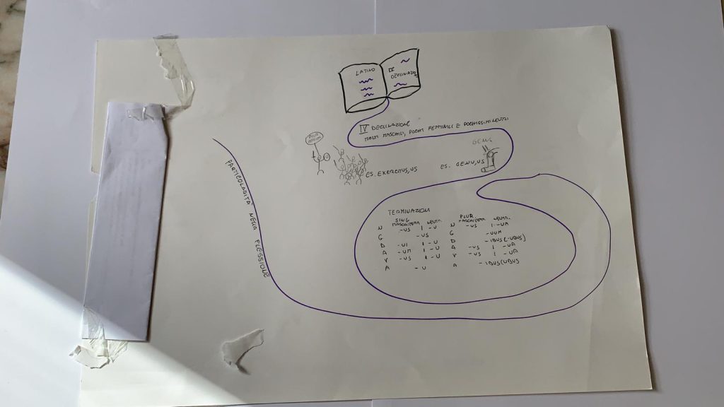 LATINO by Francesco Palazzo - Ourboox.com