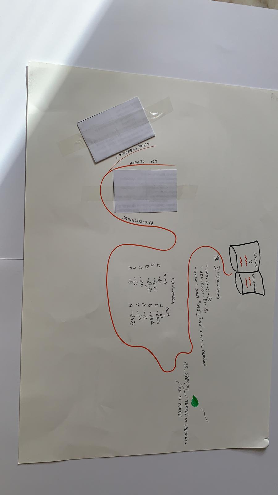 LATINO by Francesco Palazzo - Ourboox.com