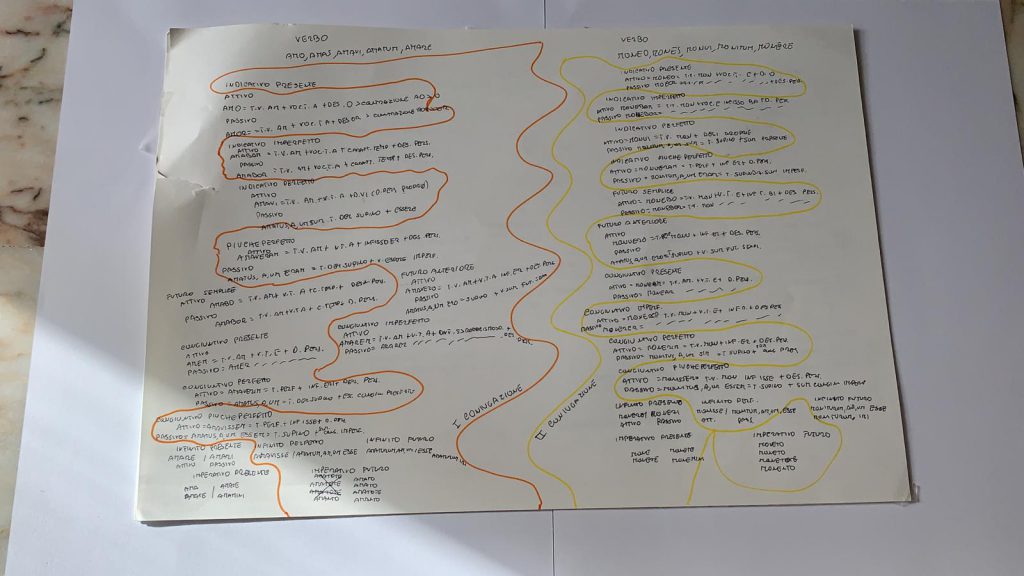 LATINO by Francesco Palazzo - Ourboox.com