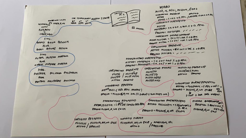 LATINO by Francesco Palazzo - Ourboox.com