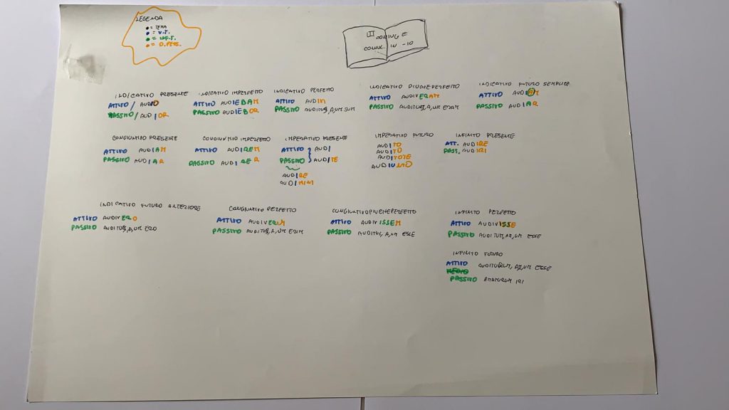 LATINO by Francesco Palazzo - Ourboox.com